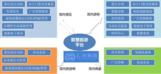 智慧旅游如何助力你更舒心的畅游